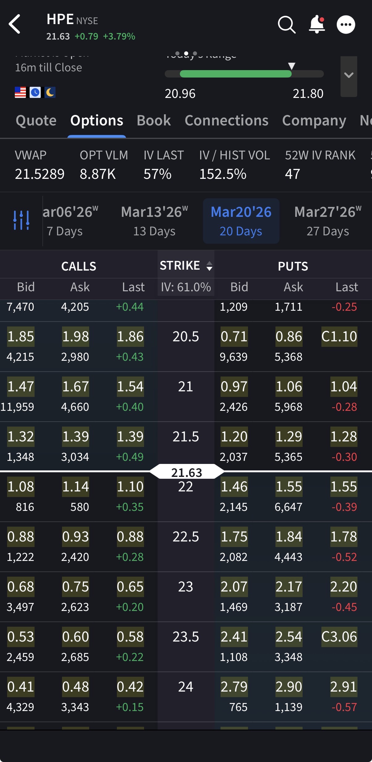 Interactive Brokers Mobile app options chain showing calls and puts with strike prices and expiry dates