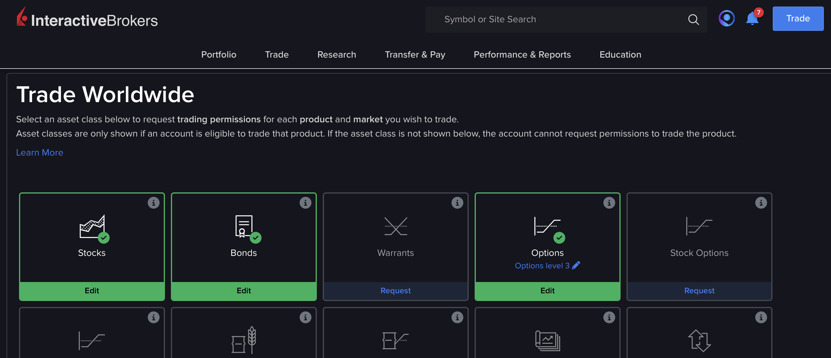 Interactive Brokers trading permissions page showing Options level 3 enabled alongside Stocks and Bonds