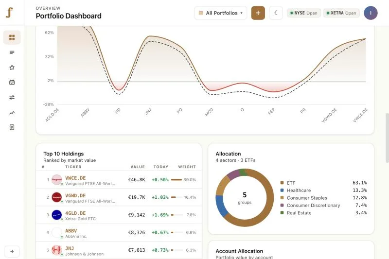 Foliolens Holdings Allocation