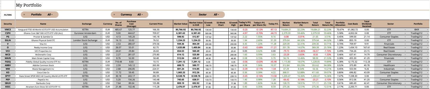 MyPortfolio page of Portfolio & Dividend Tracker