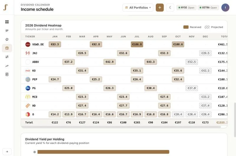 FolioLens dividend heatmap table showing dividend amounts per holding for each month of 2026.