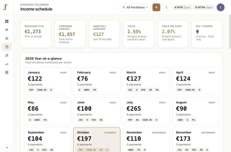 FolioLens dividends page with six income summary tiles and twelve monthly cards showing dividend totals and paying tickers.
