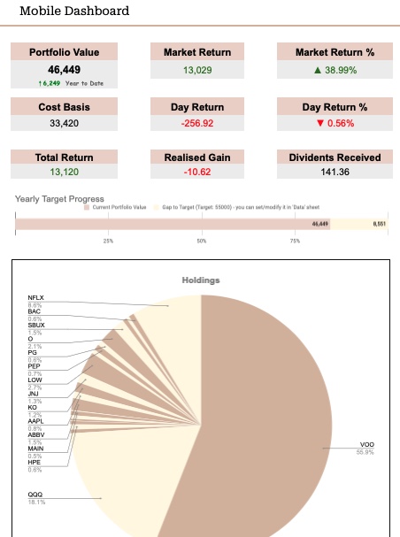 Portfolio & Dividend Tracker
