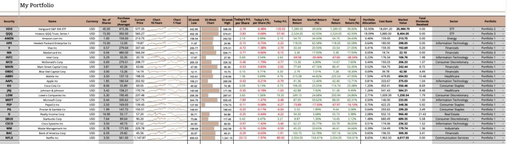 Portfolio and Dividend Tracker