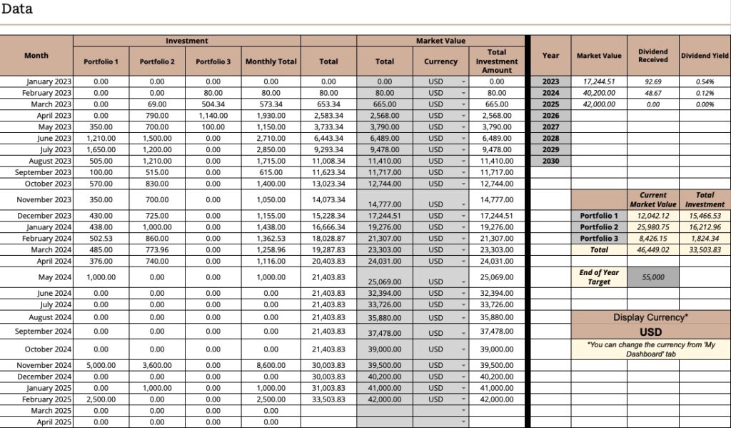 Portfolio & Dividend Tracker
