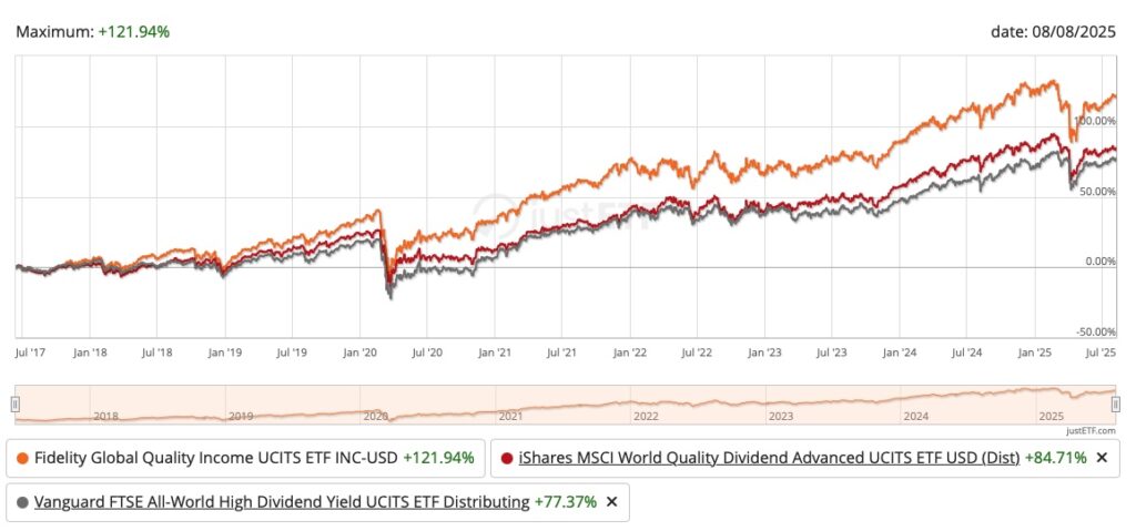 GLOBAL DIVIDEND ETFs COMPARISON