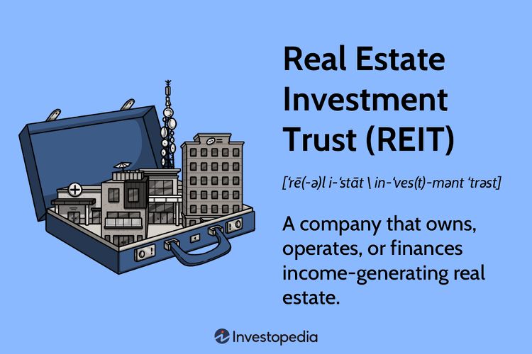 An image showing the definition of a REIT: A Real Estate Investment Trust (REIT) is a company that owns, operates, or finances income-producing real estate, offering investors a way to earn income through dividends and property appreciation.