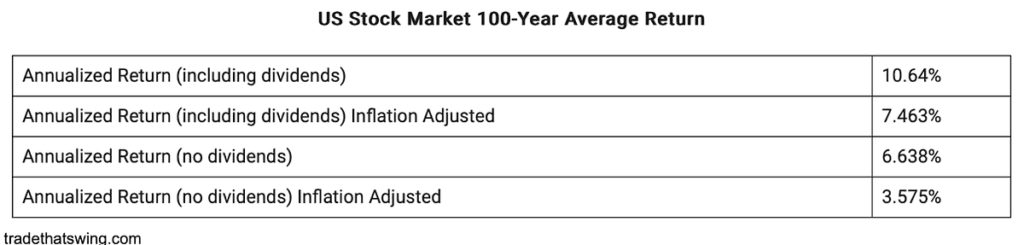 Difference Between Saving and Investing