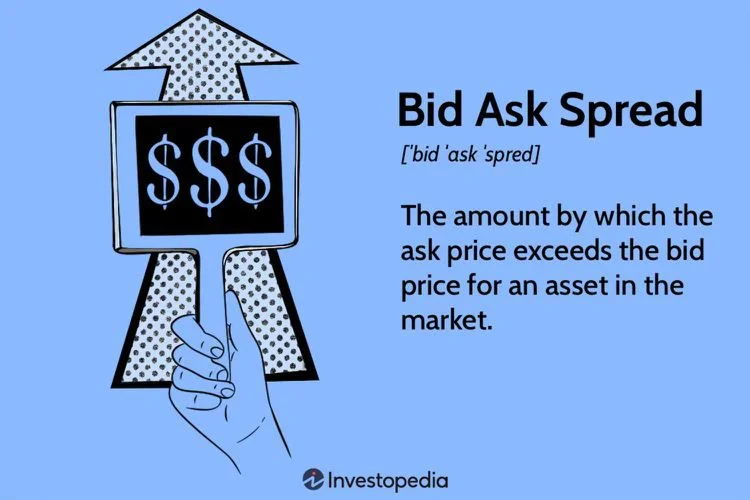 Bid ask spread definition infographic explaining how bid exceeds ask price in financial markets