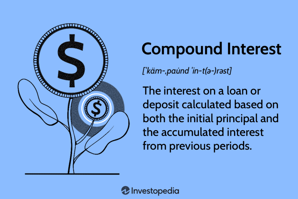 compound interest definition